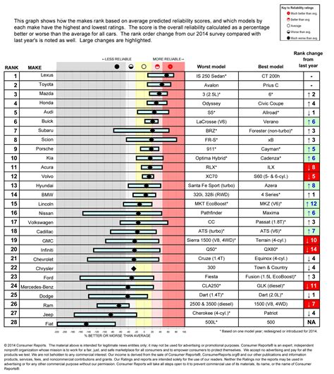 consumer reports wikipedia|how reliable is consumer reports.